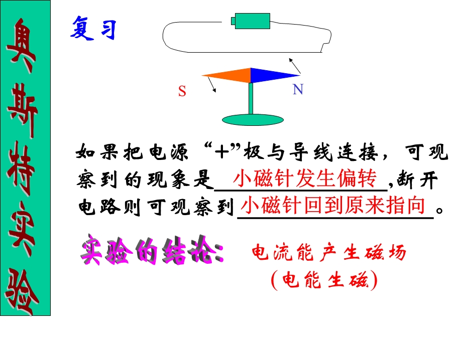 八下科学磁生电ppt课件.ppt_第2页