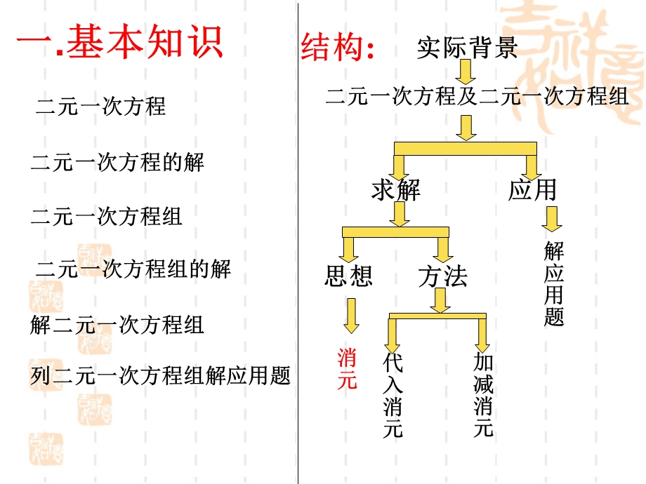 二元一次方程组（复习）ppt课件.ppt_第2页