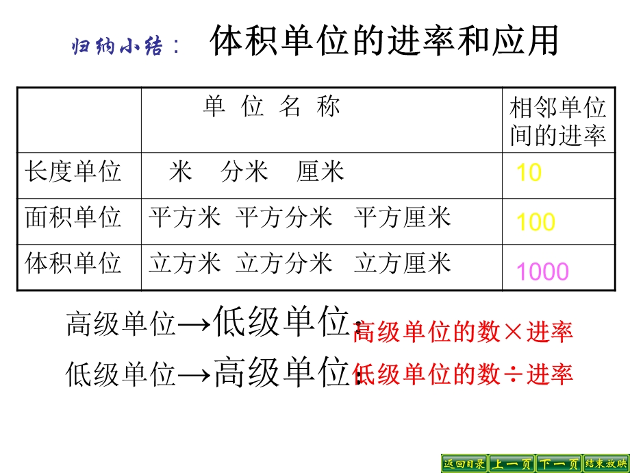 体积与体积单位间的进率练习课ppt课件.ppt_第2页