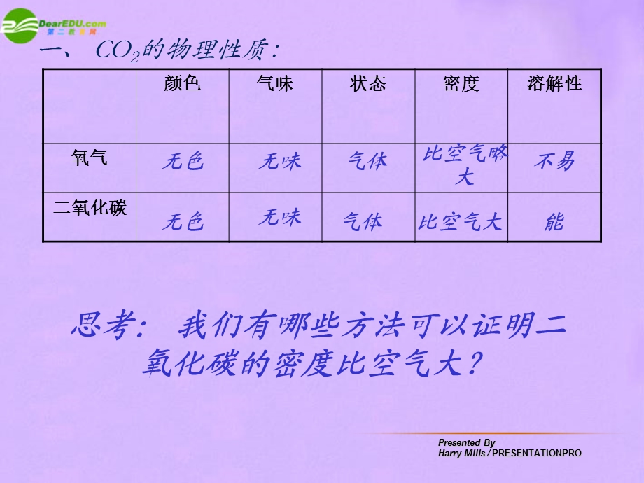 二氧化碳和一氧化碳ppt课件解读.ppt_第3页