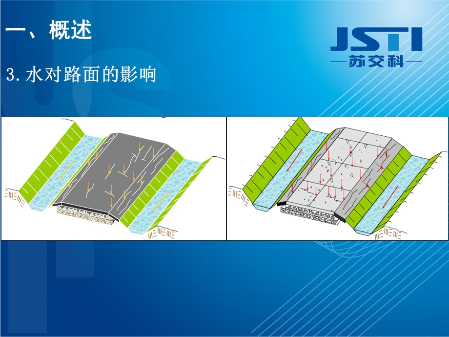 公路排水计算ppt课件.ppt_第3页