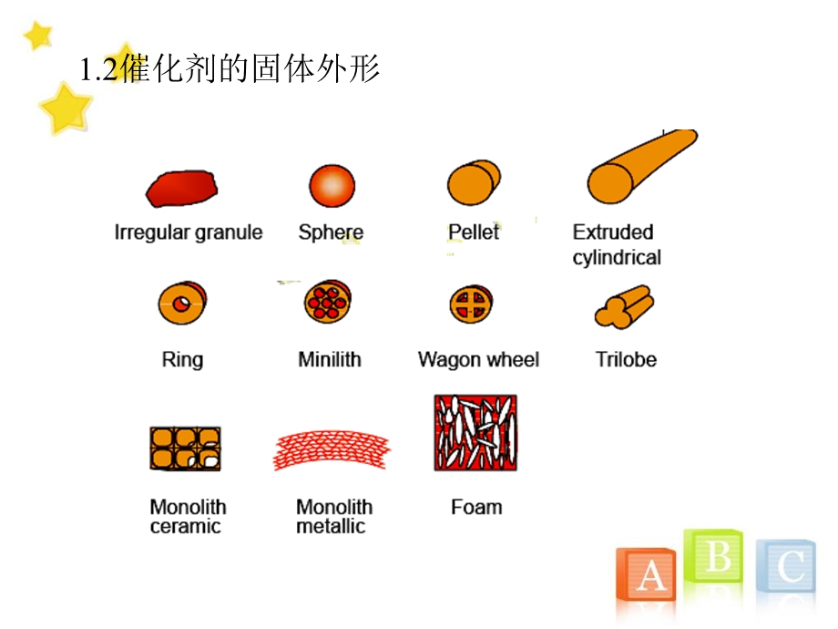 催化原理催化剂宏观物性表征ppt课件.ppt_第3页