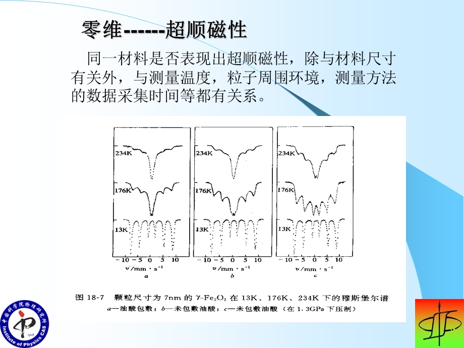 介绍一些具体纳米磁性材料ppt课件.ppt_第3页