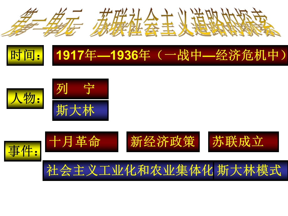 人教版九年级下册世界历史全册复习ppt课件.ppt_第1页