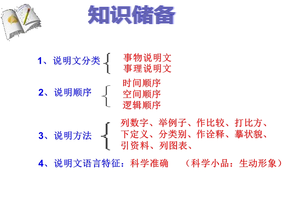 中考说明文阅读ppt课件精讲.ppt_第2页