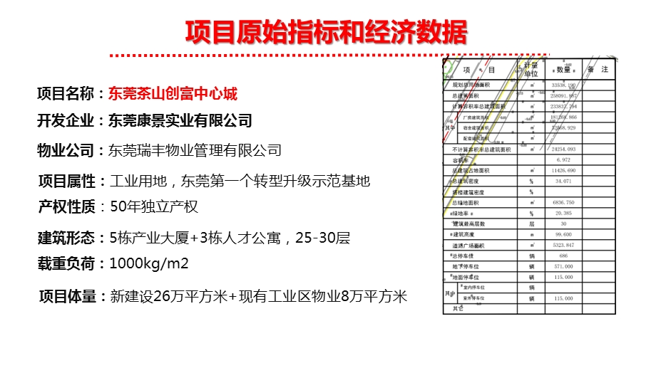 东莞产业园 茶山创富中心城招商运营定位报告ppt课件.pptx_第3页