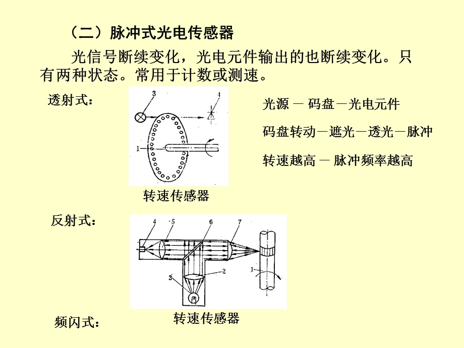 光电式传感器的组成原理ppt课件.ppt_第3页