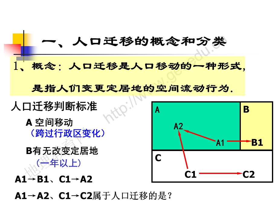 人口迁移1人口迁移的概念ppt课件.ppt_第3页