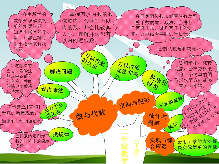 人教版数学二年级下册各单元知识树ppt课件.ppt_第1页