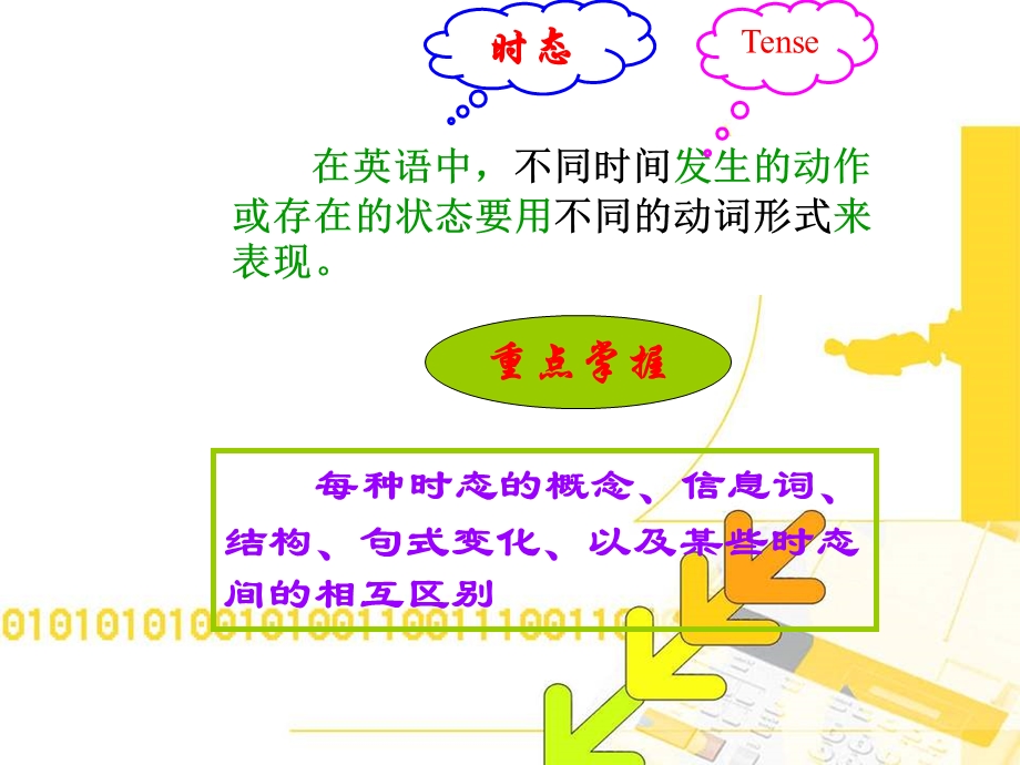 仁爱英语七年级下册语法讲解：一般现在时、现在进行时及一般过去时ppt课件.ppt_第2页