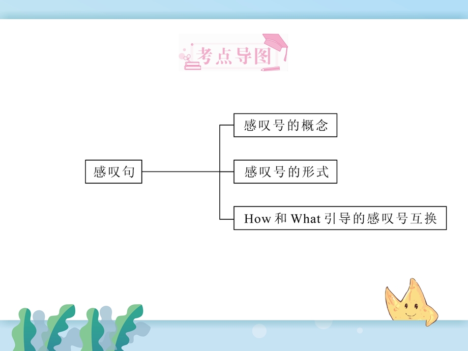 人教版六年级英语专题感叹句ppt课件.pptx_第2页