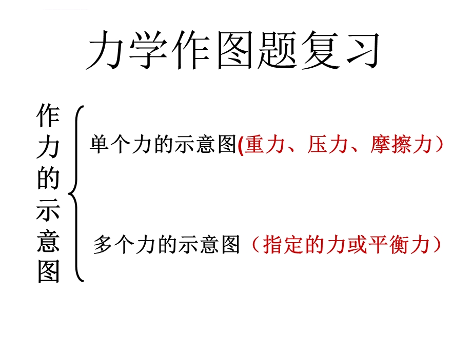 人教版八年级物理下册第七章力作图题专题ppt课件.ppt_第1页