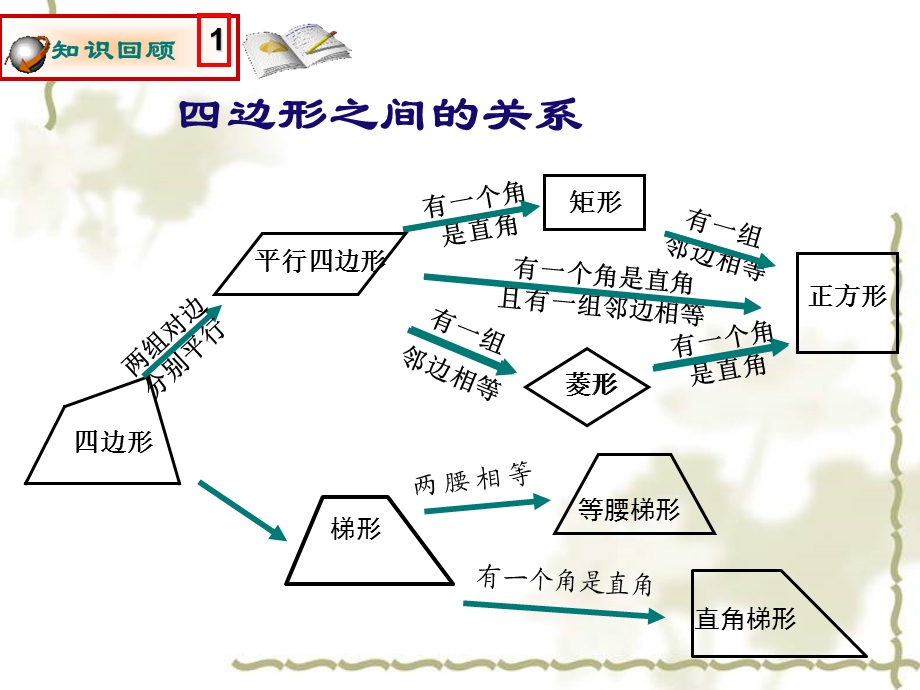 人教版八年级下中点四边形PPT课件.ppt_第1页