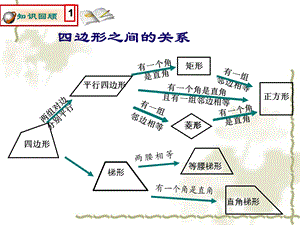 人教版八年级下中点四边形PPT课件.ppt