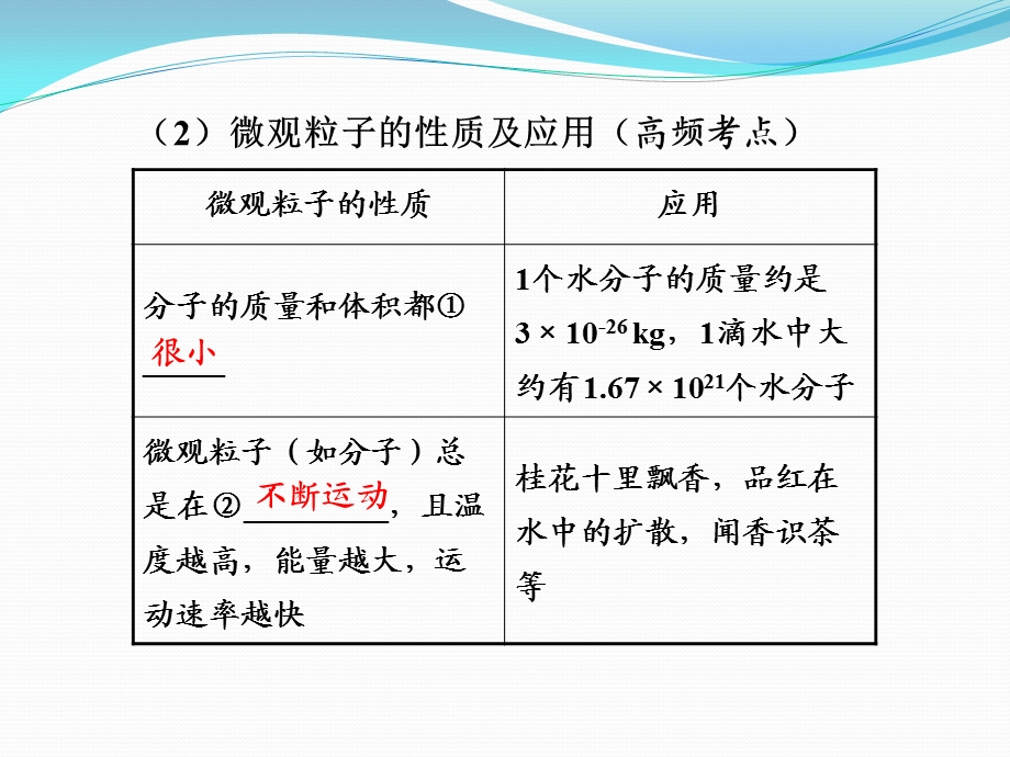 九年级化学第一轮复习第3单元复习ppt课件.ppt_第3页