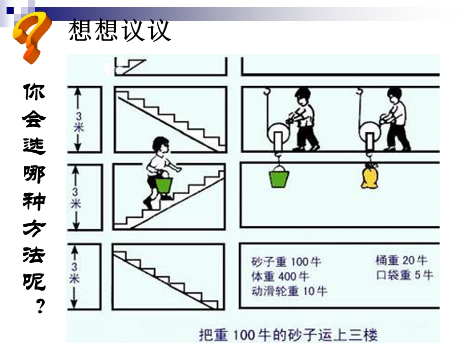 九年级物理机械效率PPT课件.ppt_第2页