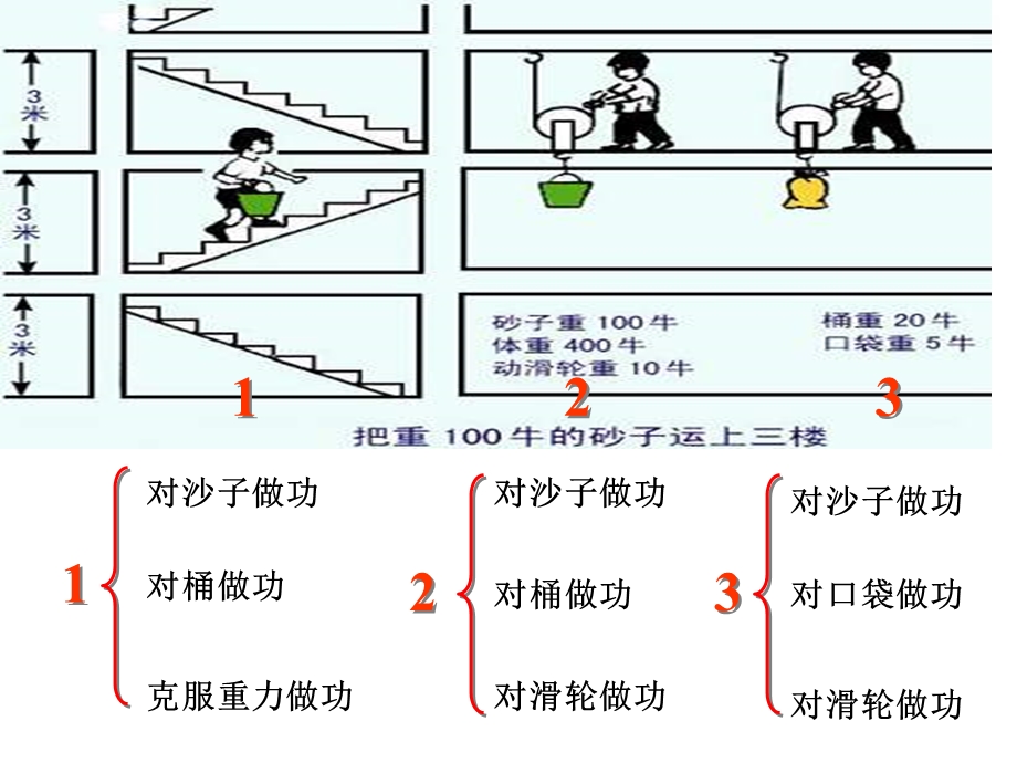 九年级物理机械效率PPT课件.ppt_第3页