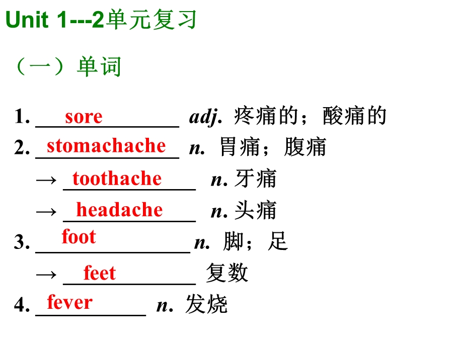 人教版八年级下册unit1 2单元知识点复习ppt课件.ppt_第1页