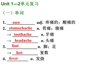 人教版八年级下册unit1 2单元知识点复习ppt课件.ppt