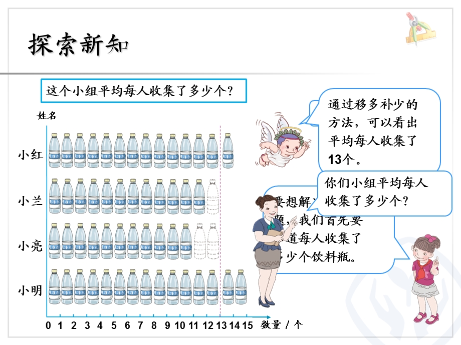 人教版四年级数学下册《平均数》ppt课件.ppt_第3页