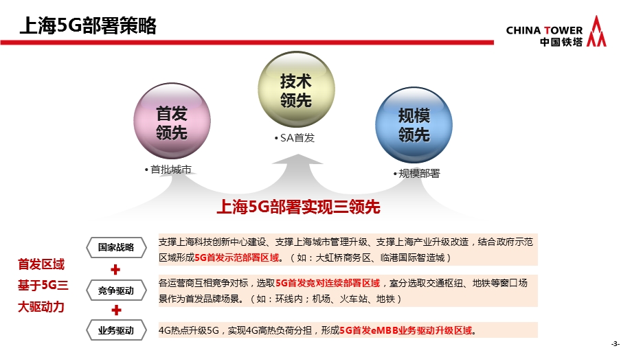 上海5G试点情况汇报ppt课件.pptx_第3页