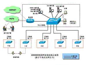 典型网络拓扑图ppt课件.ppt