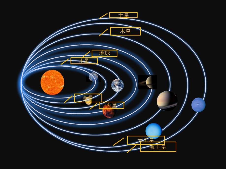 八大行星绕太阳运转动画ppt课件.pptx_第1页