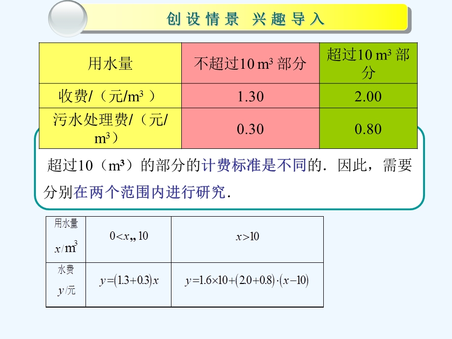 中职数学基础模块上册《函数的实际应用举例》ppt课件.ppt_第3页