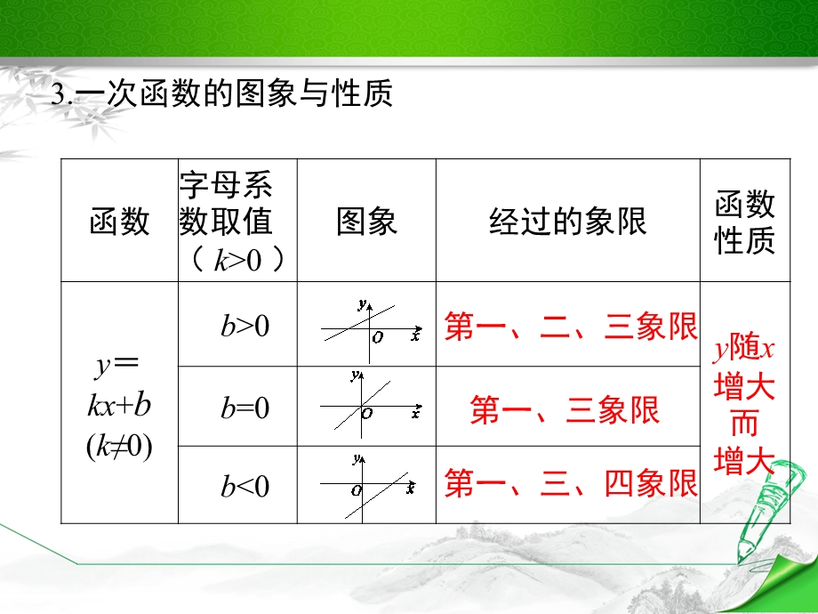 冀教版八年级数学下册《第二十一章 小结与复习》ppt课件.ppt_第3页