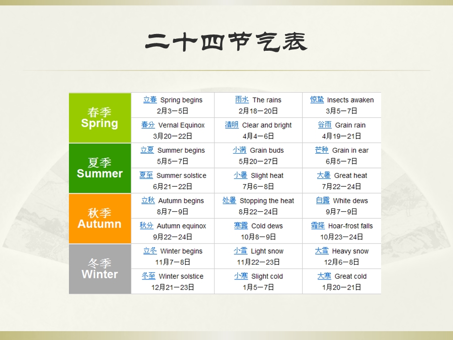 二十四节气ppt课件.pptx_第3页