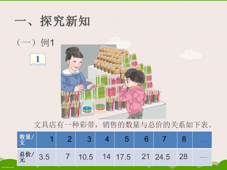 人教版六年级数学下册正比例ppt课件.ppt_第3页