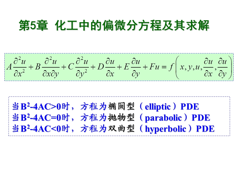 偏微分方程及其求解实例ppt课件.ppt_第1页