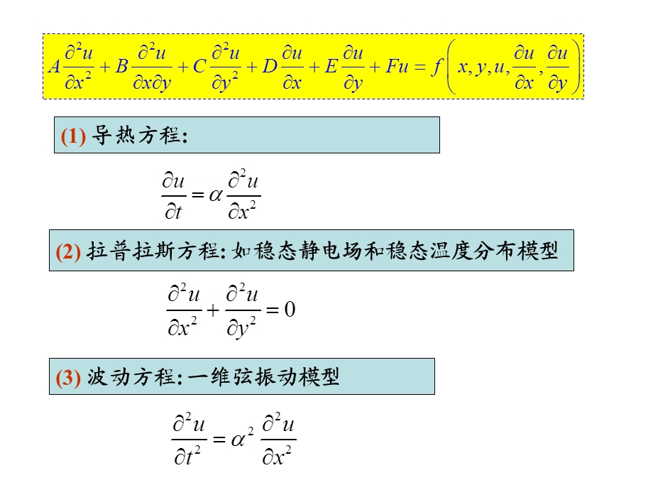 偏微分方程及其求解实例ppt课件.ppt_第2页