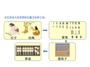 二年级下册《认识算盘》ppt课件.ppt