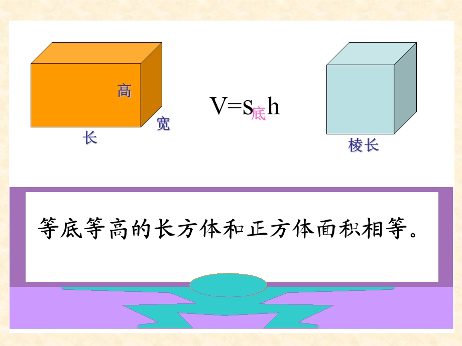 人教版六年级下册数学圆柱体积 ppt课件.ppt_第3页