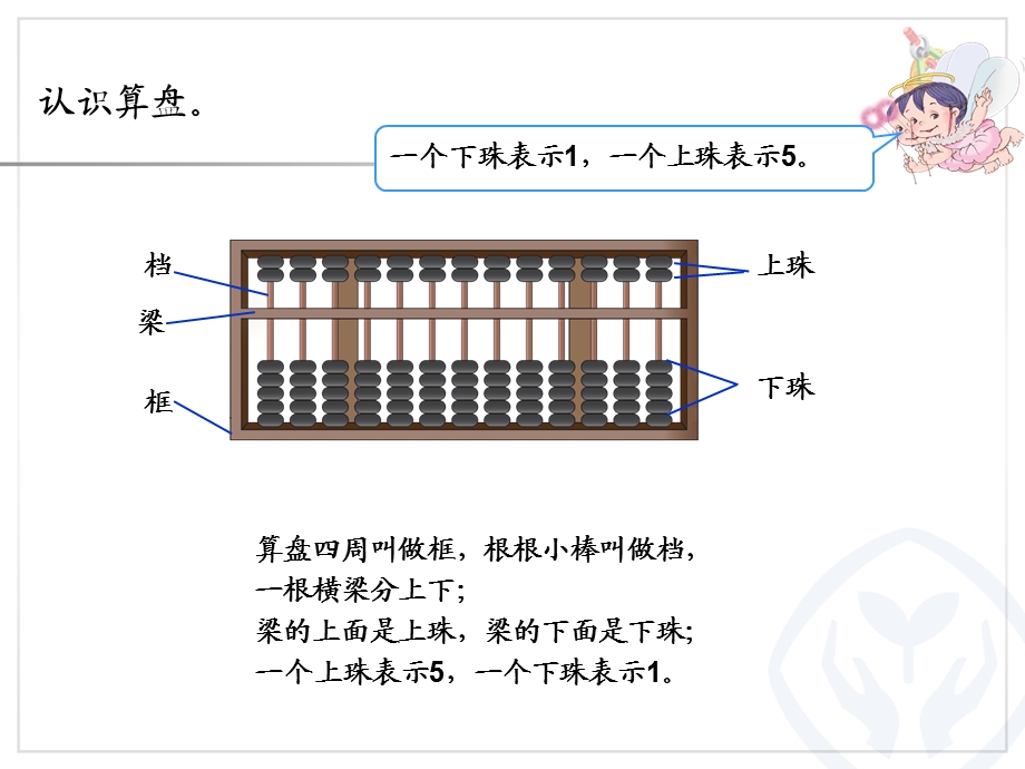 二年级数学下册算盘的认识PPT课件.ppt_第3页