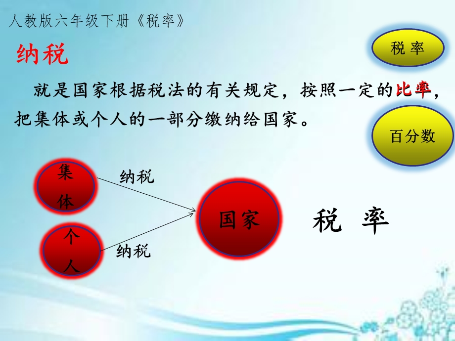 人教版六年级下册数学《税率》ppt课件.pptx_第2页