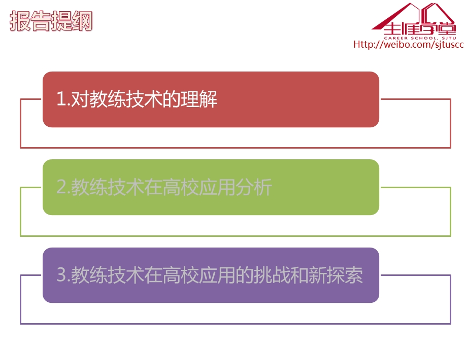 主题7 教练技术在大学生职业生涯发展支持中的应用 钱静峰老师ppt课件.pptx_第3页