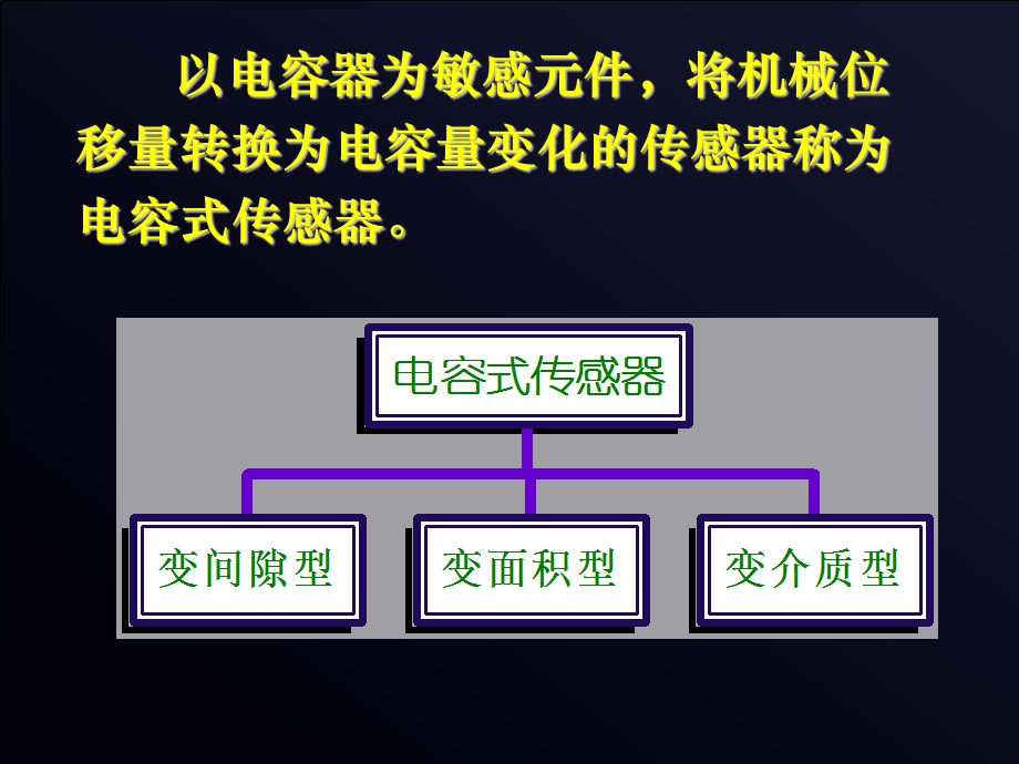 传感器与检测技术基础电容式传感器ppt课件.ppt_第3页