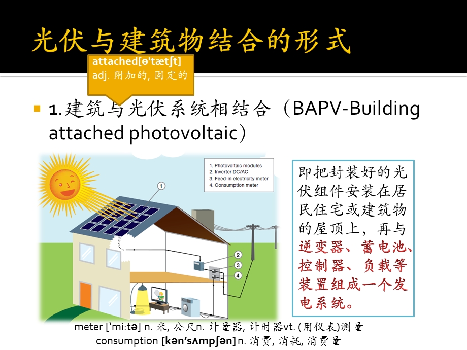 光伏建筑一体化(一)ppt课件.pptx_第3页