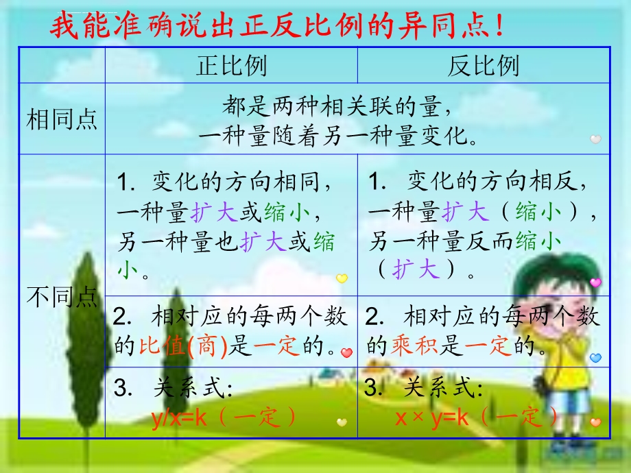 人教版六年级数学下册正反比例综合练习ppt课件.ppt_第3页