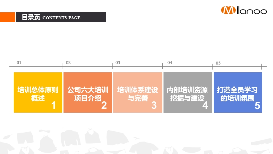 企业培训计划(非常经典)ppt课件.pptx_第2页