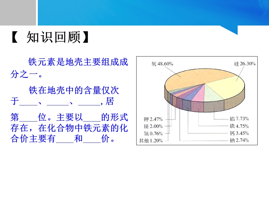 公开课铁的重要化合物ppt课件.ppt_第2页