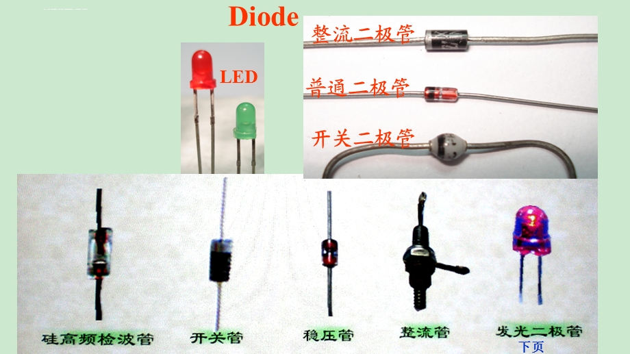 二极管实训ppt课件.ppt_第3页