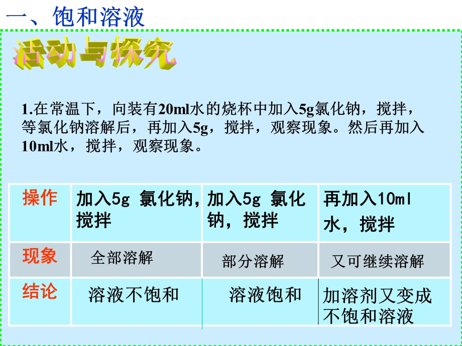 九年级 溶解度ppt课件.ppt_第3页