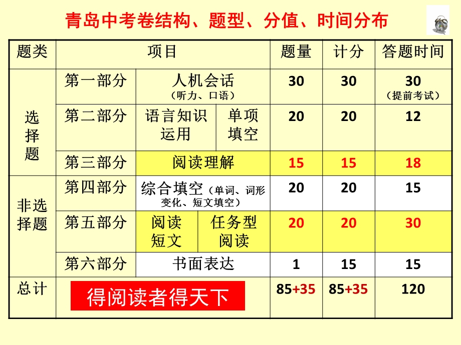 中考英语阅读理解及阅读表达公开课ppt课件.ppt_第2页