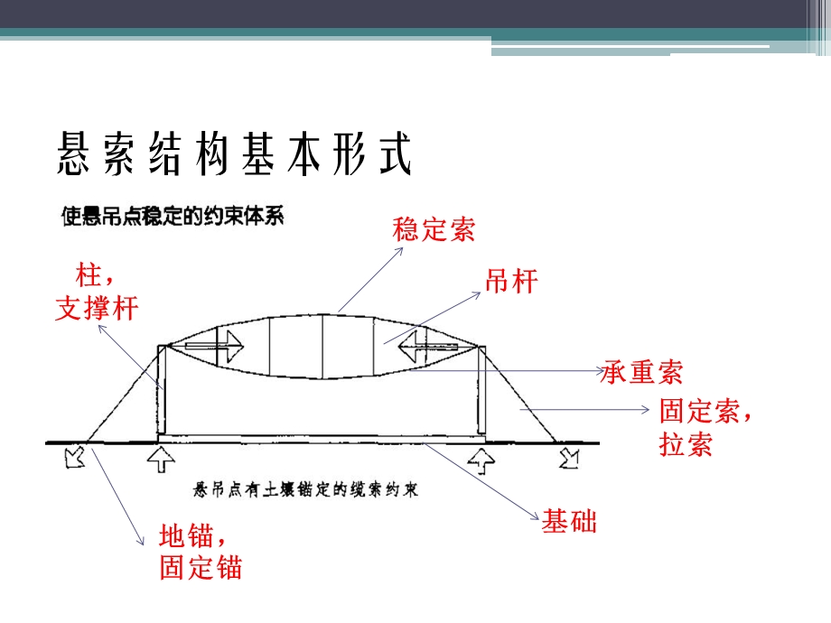 东京代代木体育馆ppt课件.ppt_第2页