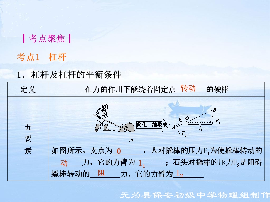 中考一轮复习(简单机械)ppt课件.ppt_第2页