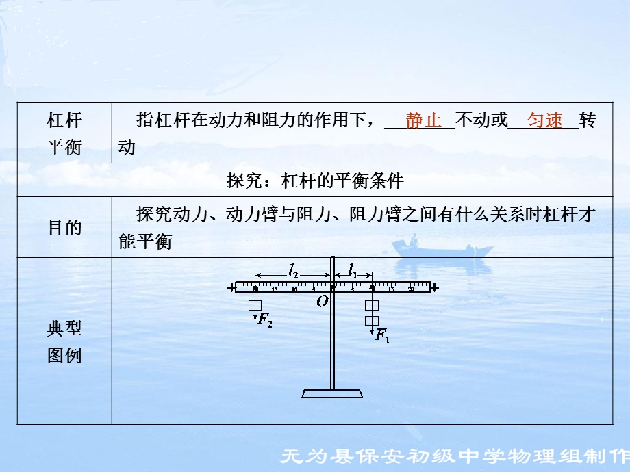 中考一轮复习(简单机械)ppt课件.ppt_第3页