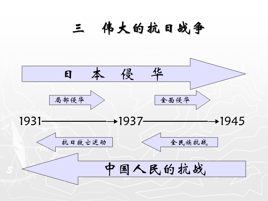 伟大的抗日战争ppt课件.ppt_第3页